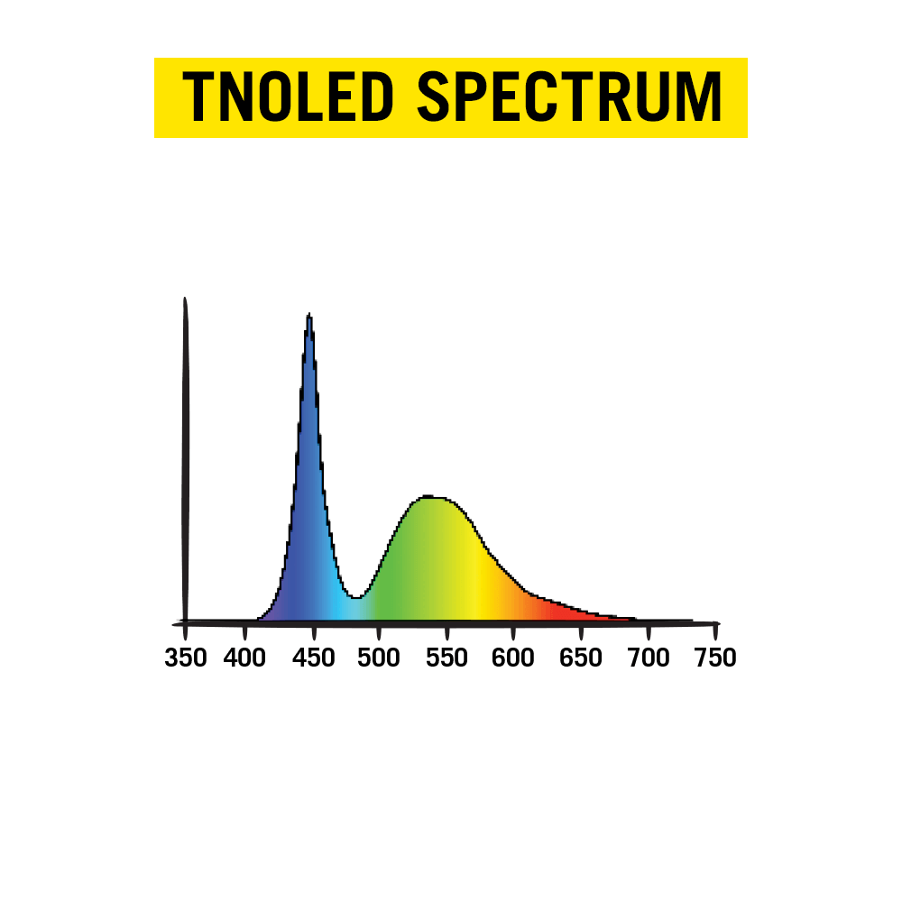 Tnoled Kit 2X40W Growing di Secret Jardin