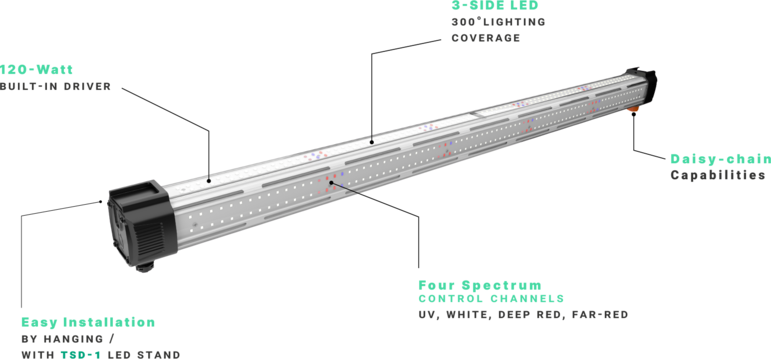 Thinkgrow Inner Canopy Led LCL300 TrolMaster