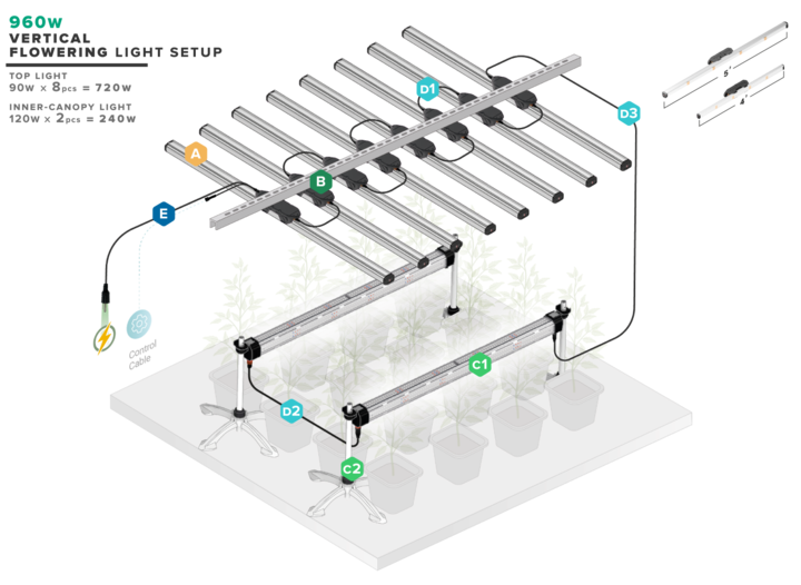 Thinkgrow Inner Canopy Led LCL300 TrolMaster
